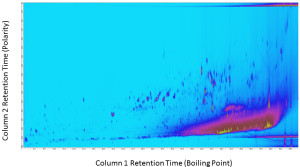 Fig. 1. GCxGC chromatogram of a dust sample from an electronics recycling facility