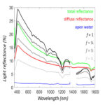 Reflectance spectra of high-density polyethylene