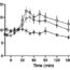 Can “low calorie”-oil enhance the secretion of incretin hormones with beneficial effects on diabetic patients?