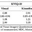 Development of the Japanese version of the Kinesthetic and Visual Imagery Questionnaire (KVIQ)