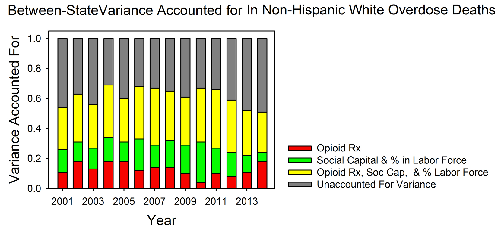 Atlas of Science. Social-economic factors predict state differences in opioid overdose rates